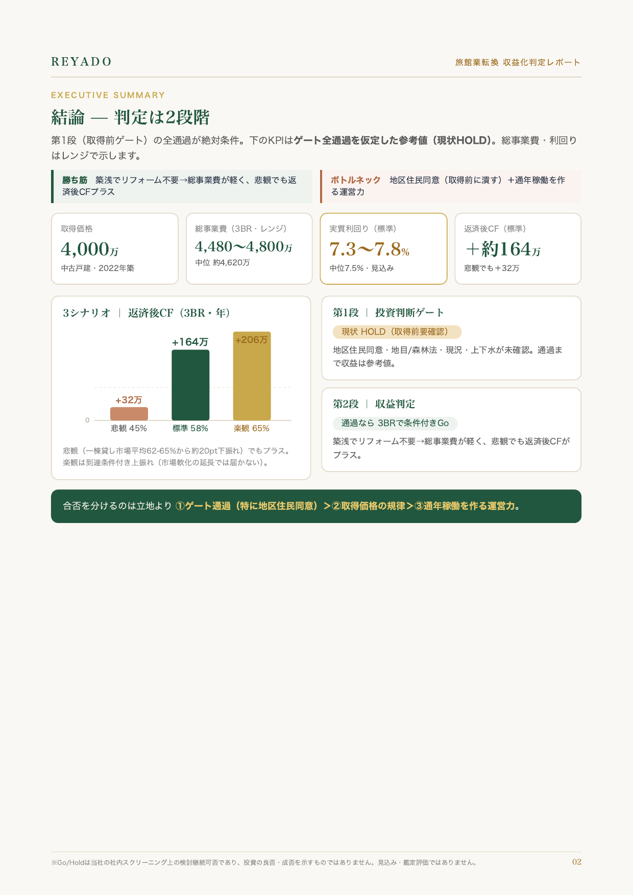 サンプル:結論サマリ(KPI・3シナリオ・判定)