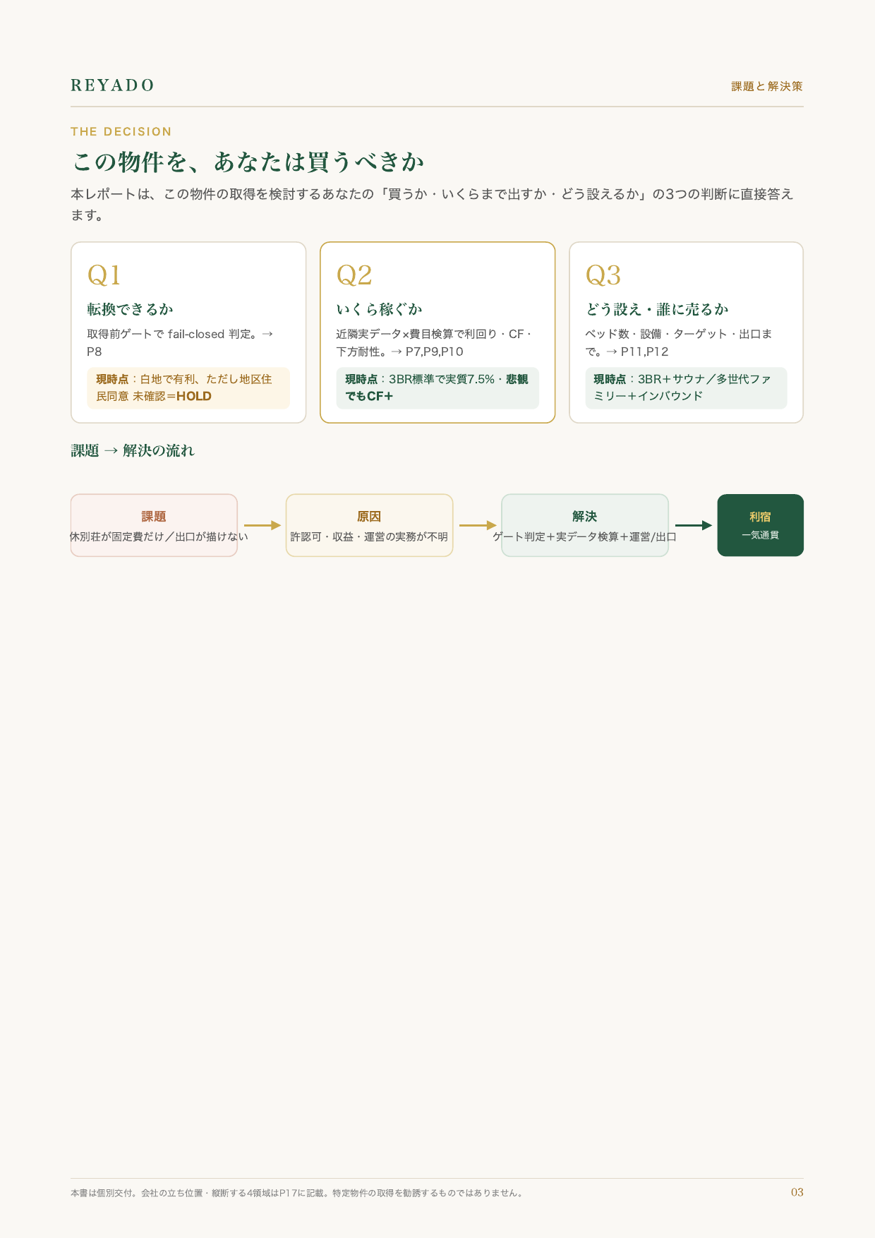 サンプル:買うべきかの3つの問い